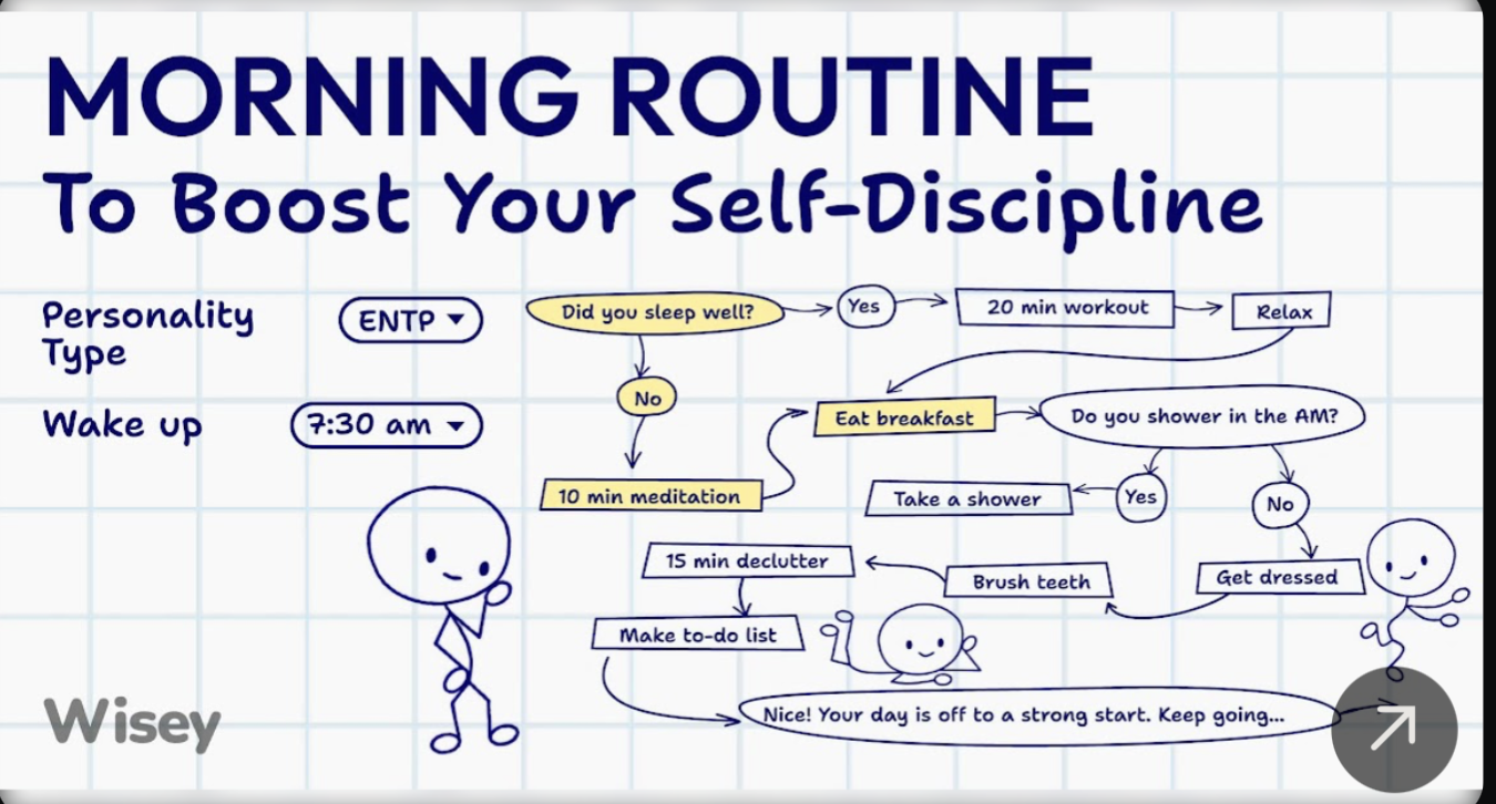260629--morning-routine-wisey__screenshot.png